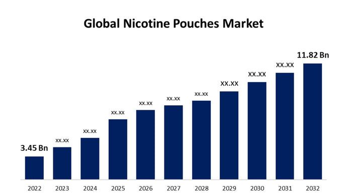 Unveiling the Nicotine Pouch Revolution: Navigating the Soaring Popularity of a Smoke-Free Alternative